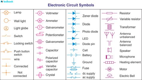 electrical components symbols and functions|Electrical circuit symbols .